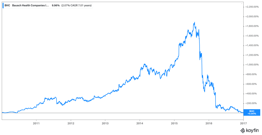 An Alternative Investment Platform for Financial Advisors