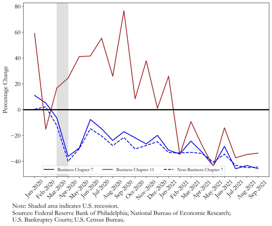 Understanding Drawdown: A Deep Dive into Investment Risk: Chart of Hertz Global Holdings' 98% Drawdown