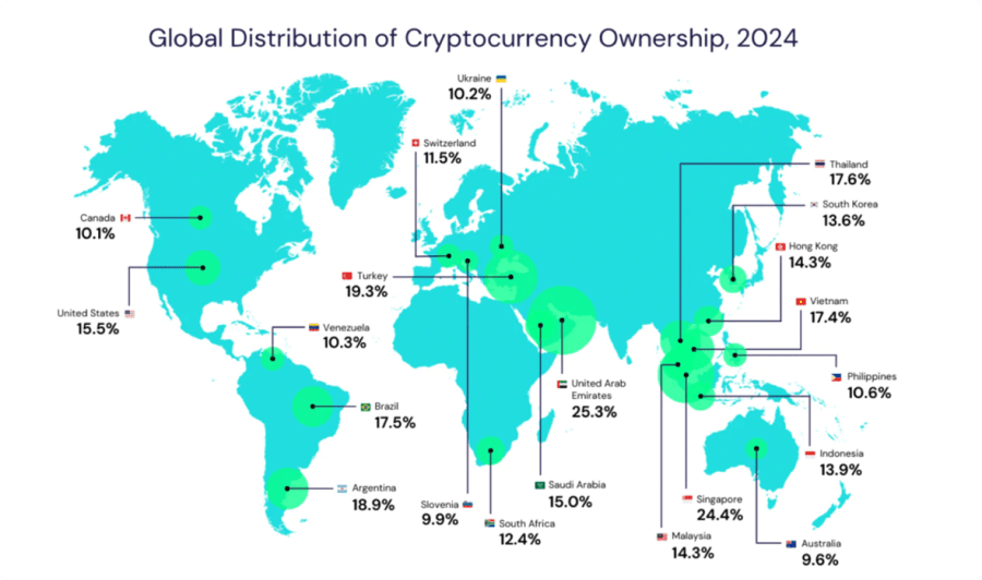 Politics and Crypto: Chart of Global Distribution of Cryptocurrency Ownership, 2024