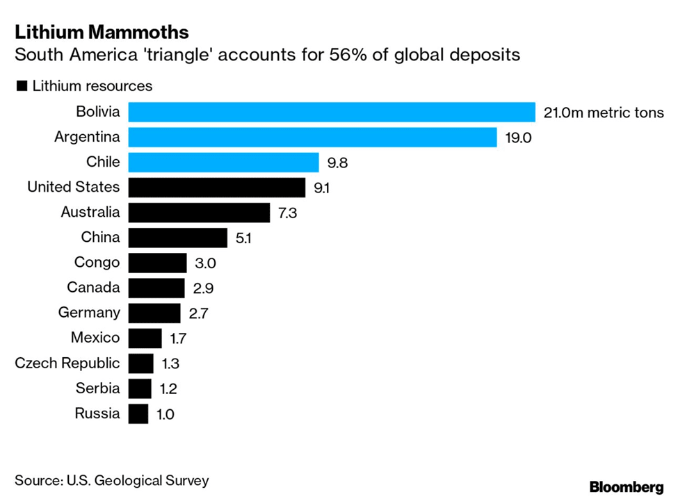 The Experiment in Argentina - Javier Milei Wins: Chart of Lithium Resources in Argentina