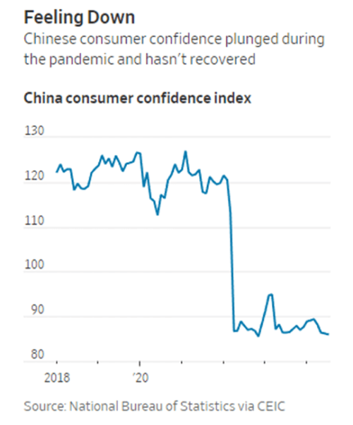 Market Risks: Chart of China’s Economy