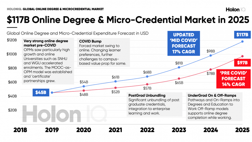 College Tuition Costs: Chart - Online Degree Market 2025