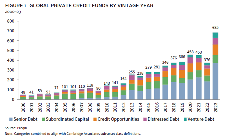 Understanding Private Credit Strategies: Chart of WTI Crude Oil Futures: October 6, 2023 - 14, 2023