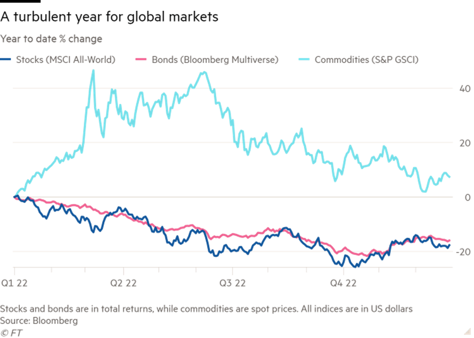 Why Modern Portfolios Need a Third Dimension: Chart - Average annual returns in the 4 worst return years