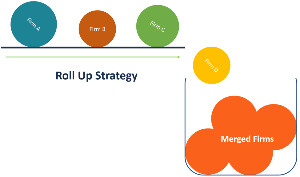 US Equities Lead 2024 Records Into 2025 Crossroads: Chart - Rollup Strategy