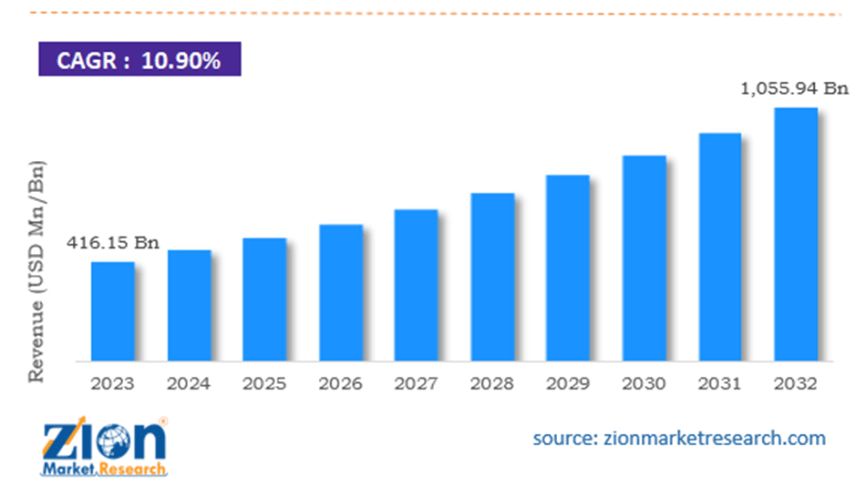 US Equities Lead 2024 Records Into 2025 Crossroads: Chart - Size of US Private Equity Market