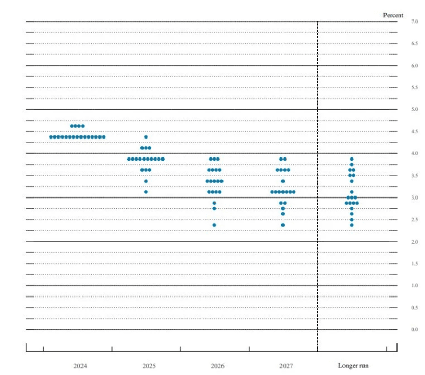 Why Activist Investors Are Excited for Four Years of Trump: Chart - FOMC participants’ assessment of appropriate monetary policy: Midpoint of target range level for federal funds rate