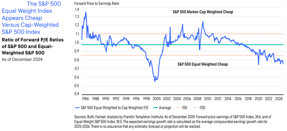 Historical Signals Point To Increased Market Breadth: Forward P/E Ratios