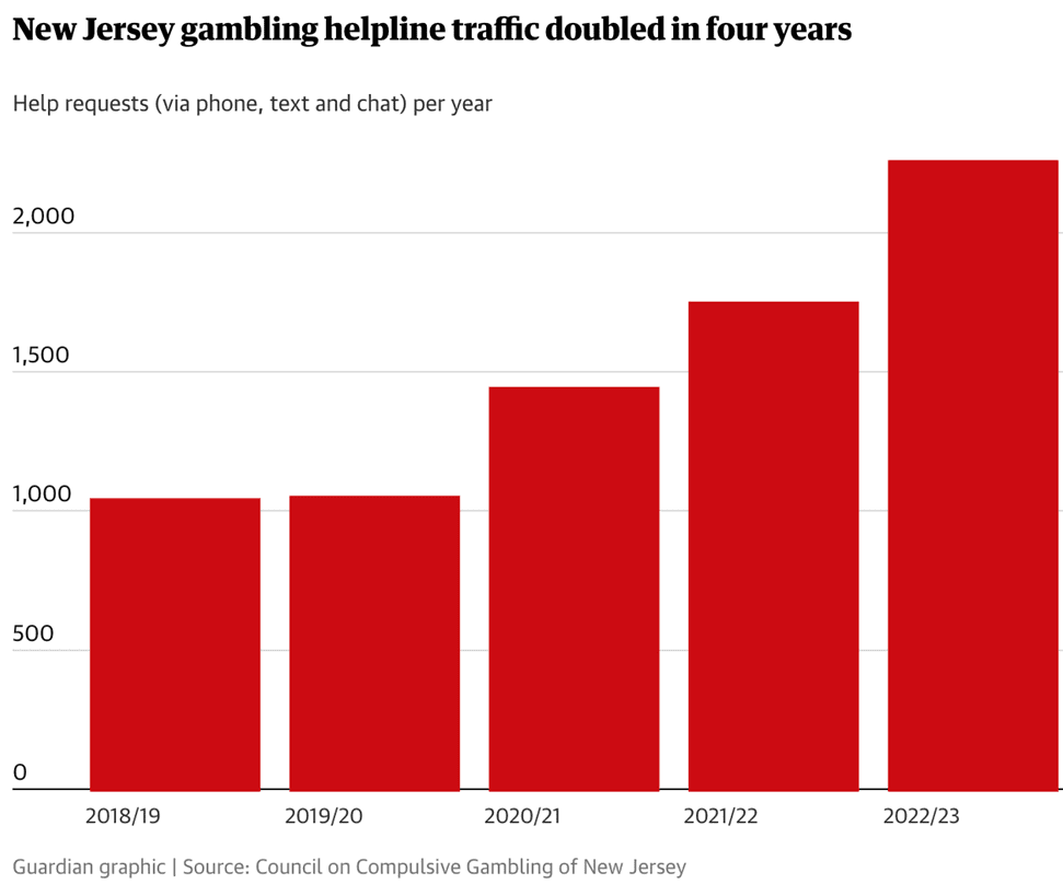 Sports Betting Parlays Are Hit With Fans and House: Gambling Addictions