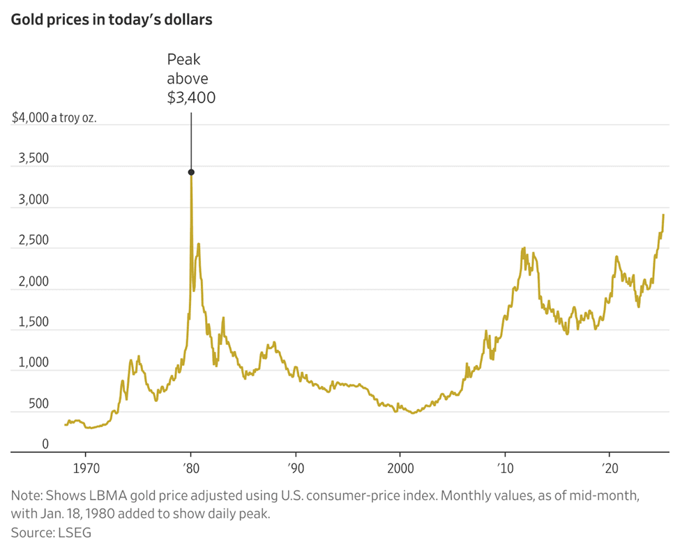 Stock Market Volatility: Gold Prices Today