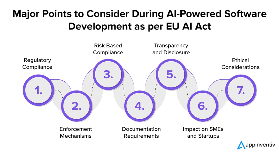 Stargate DeepSeek Grok Whos Now Winning AI Arms Race: Chart - Considerations For AI Powered Software Development