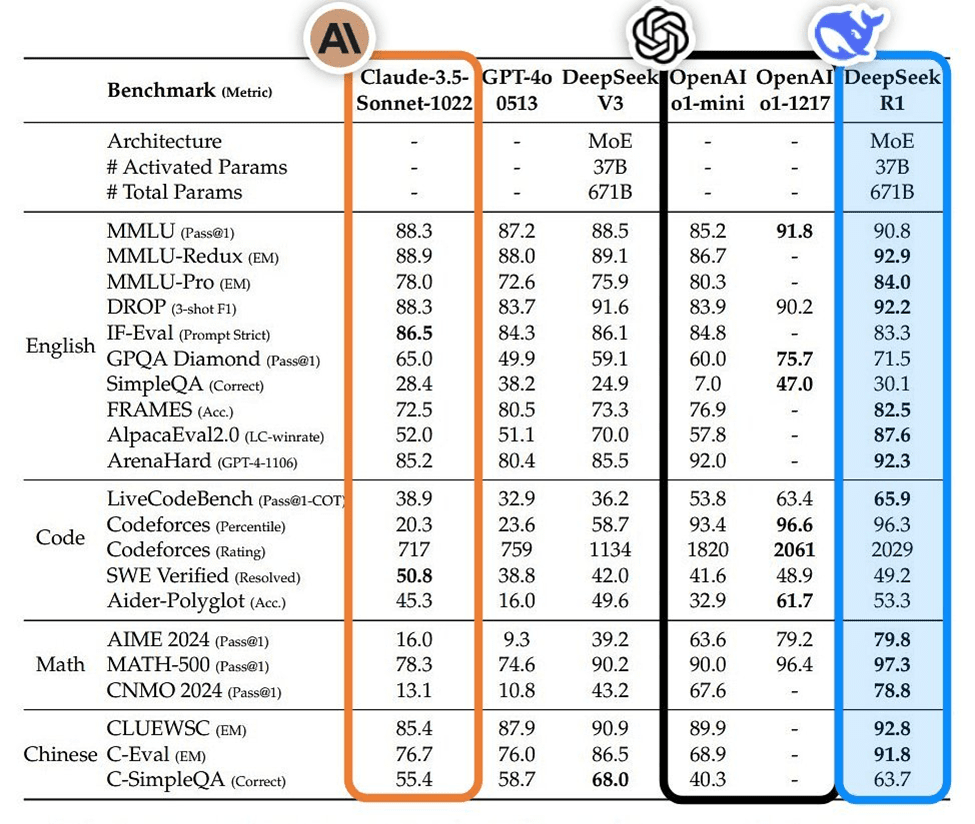 Stargate DeepSeek Grok Whos Now Winning AI Arms Race: Chart - Open Source And China Catching Up With OpenAI