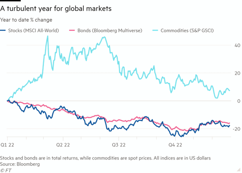 The Cost of Complacency: Tail Risk and Black Swans: Market Conditions In 2022