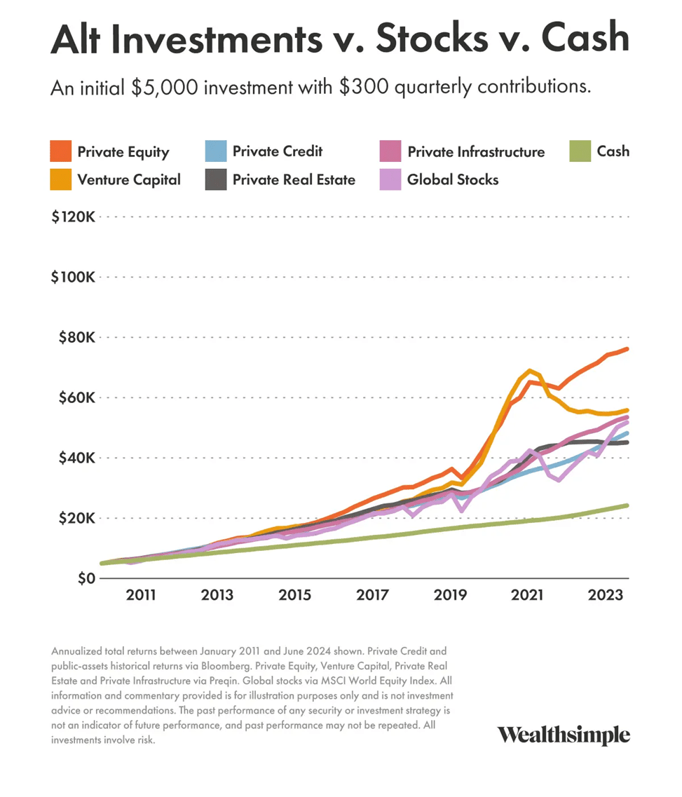 Portfolio Diversification Strategies: Alt Investments v. Stocks v. Cash