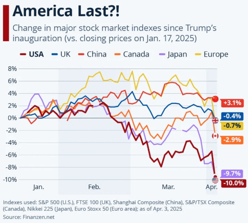 Trump's First 100 Days: America Last?!