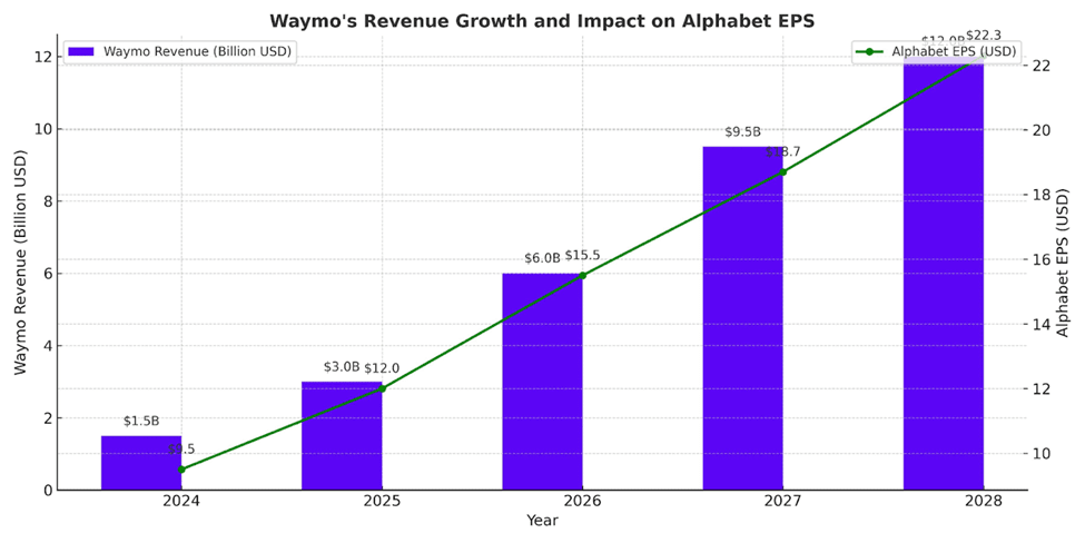 2025, The Year of the Humanoid Robot: Table: Leading companies are ramping up production of humanoid robots