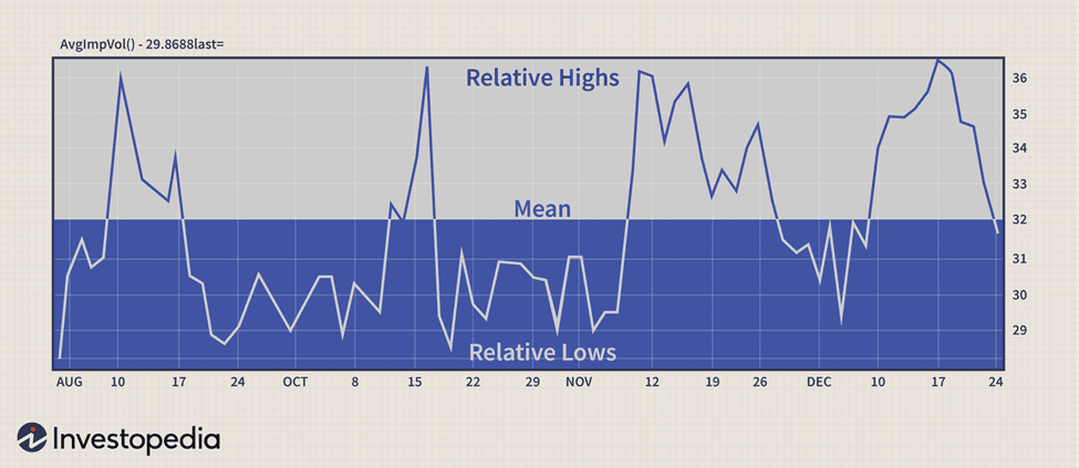 New Diversification Standard Quantitative Hedge Funds: Chart: Mean Reversion Illustration