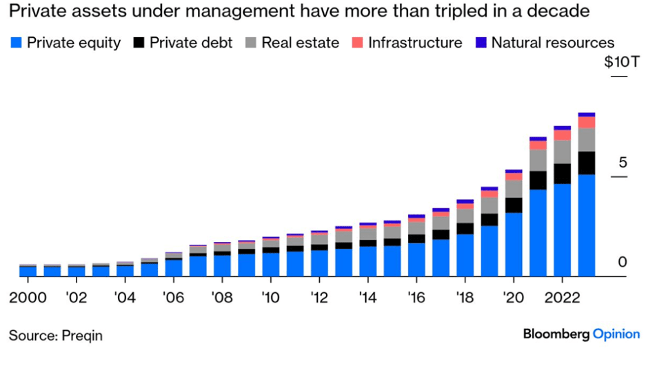 Defense Technology Ukraine Russia: Chart: Private Equity Performance