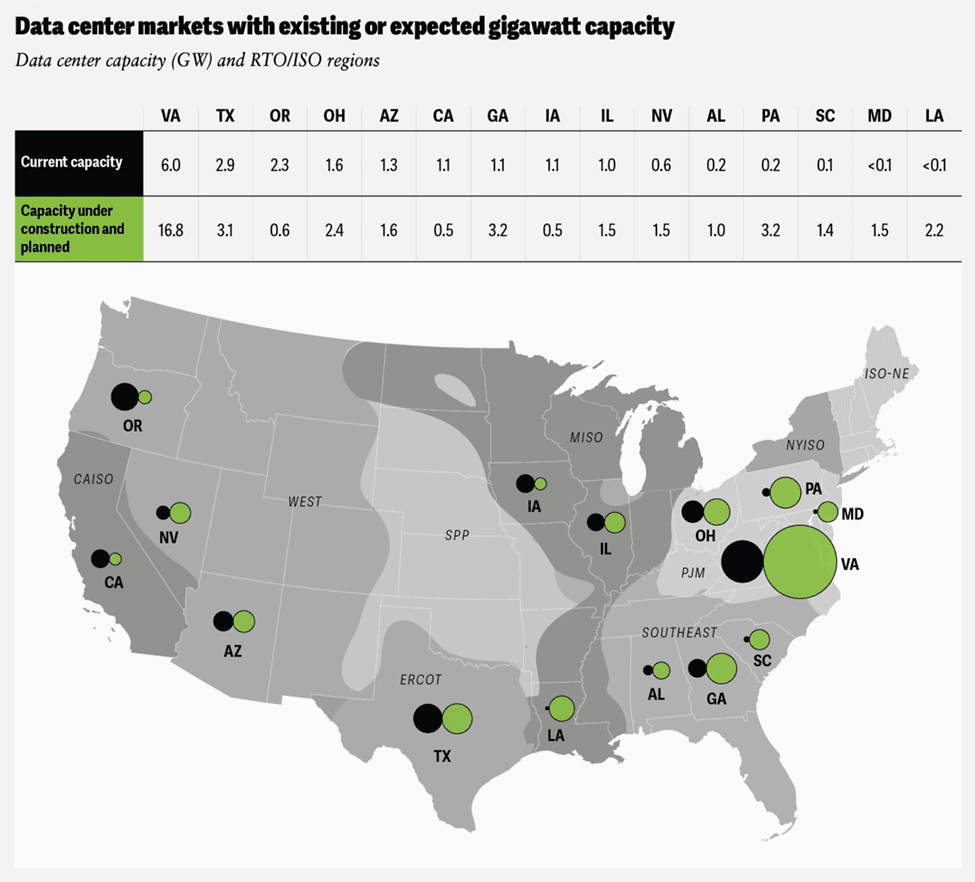 New Space Race AI Infrastructure: Chart: Alignment With Data Center Timelines