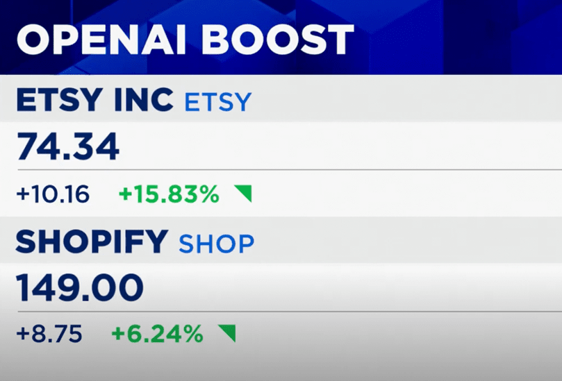 From B2C to B2A(I): The Rise of Agentic AI as the New Customer: Stock Price Chart from CNBC: OpenAi Boost -- Etsy Inc; Shopify