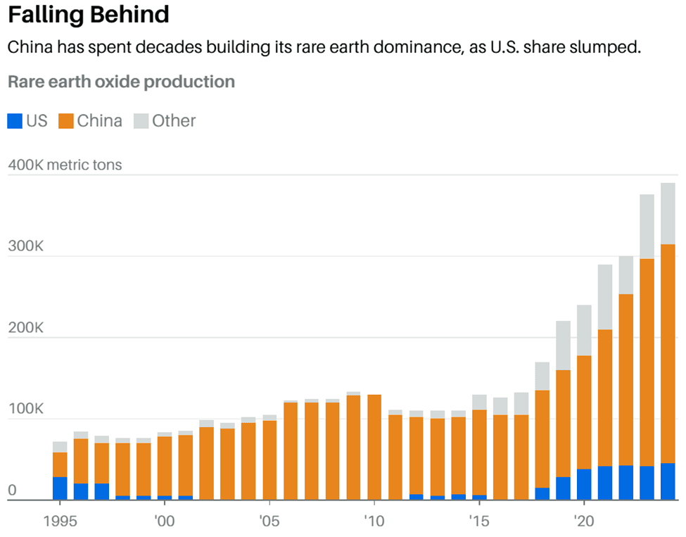 China Goes Nuclear: 0.1% Rare Earth Minerals Rule: 