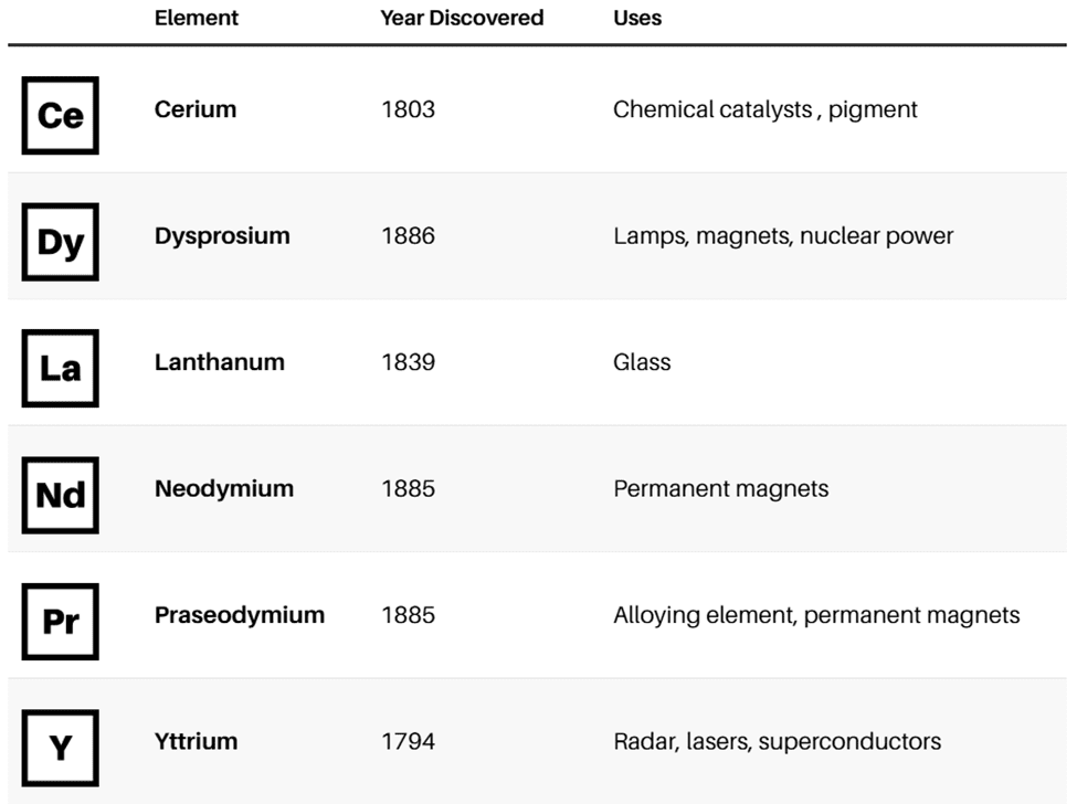 China Goes Nuclear: 0.1% Rare Earth Minerals Rule: 