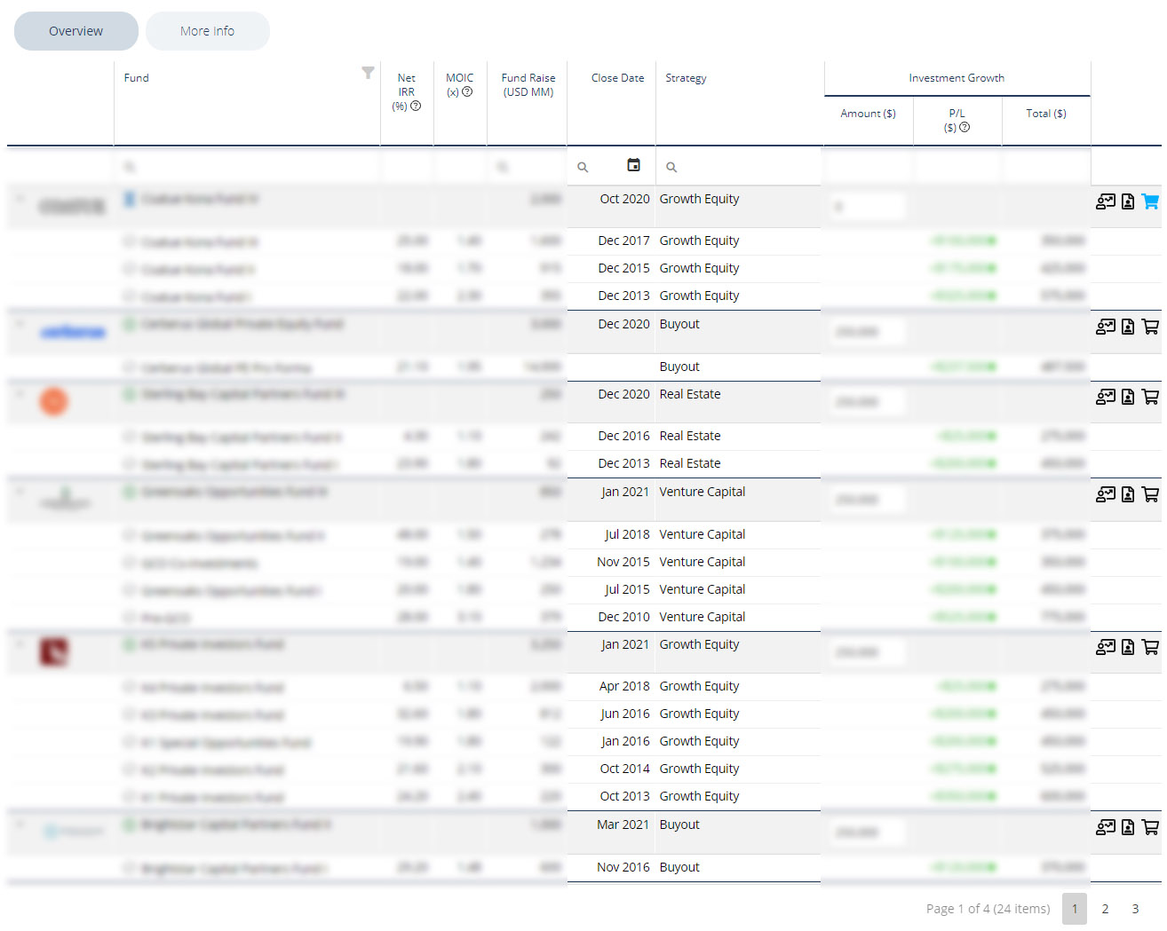 Private Equity Fund of Funds