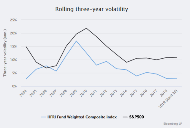 Alternative Investment Strategies During Market Volatility | Crystal ...